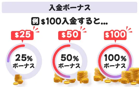 入金ボーナスとは？